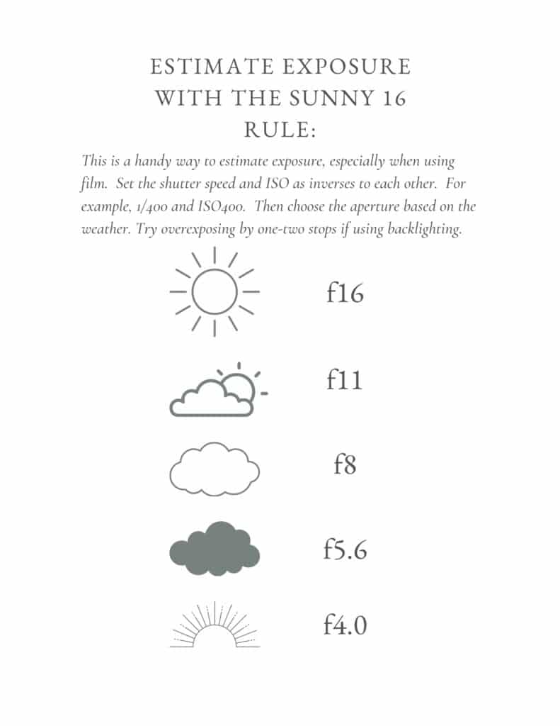 Chart Explaining the Sunny 16 Rule in Photography