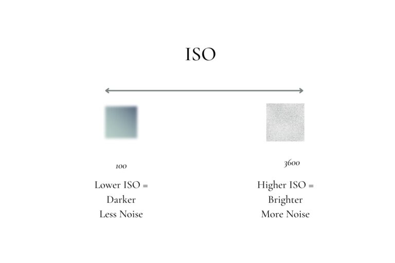 Exposure Triangle Cheat Sheet - Exposure Triangle in Photography
